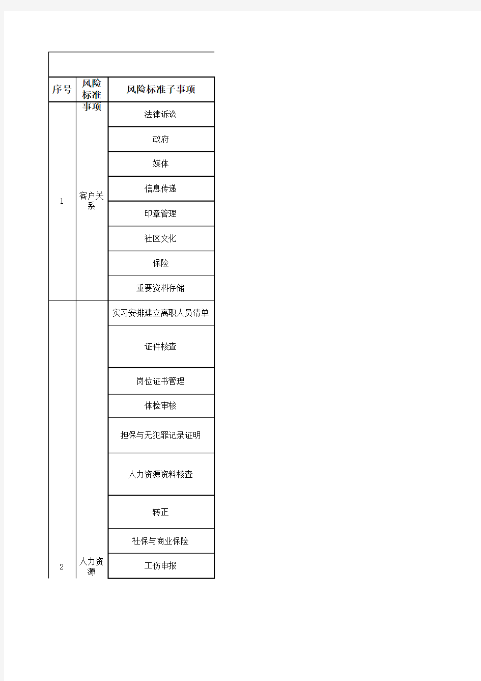 物业管理具体风险点