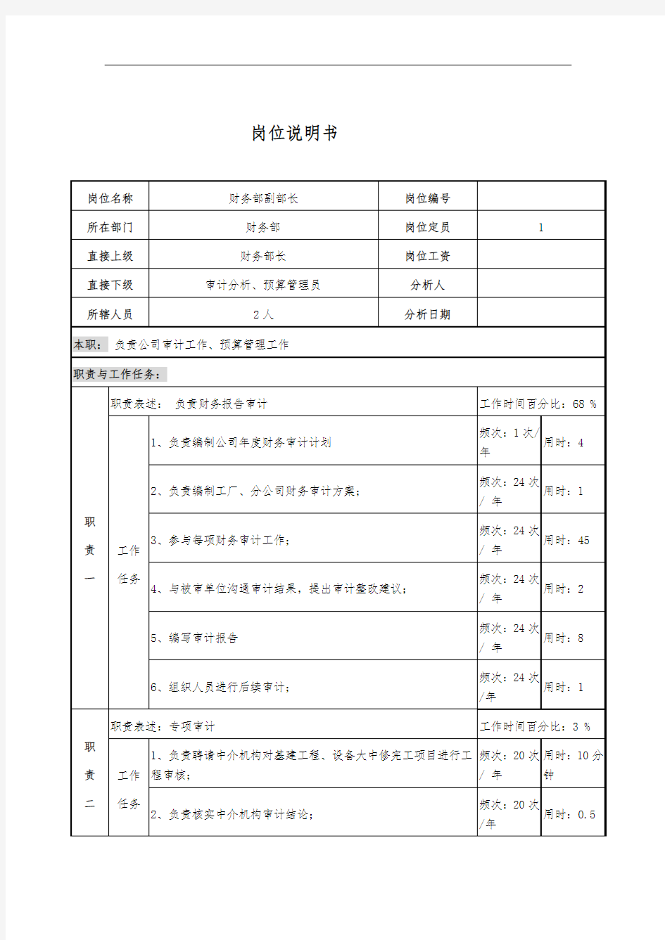 财务副部长岗位说明书