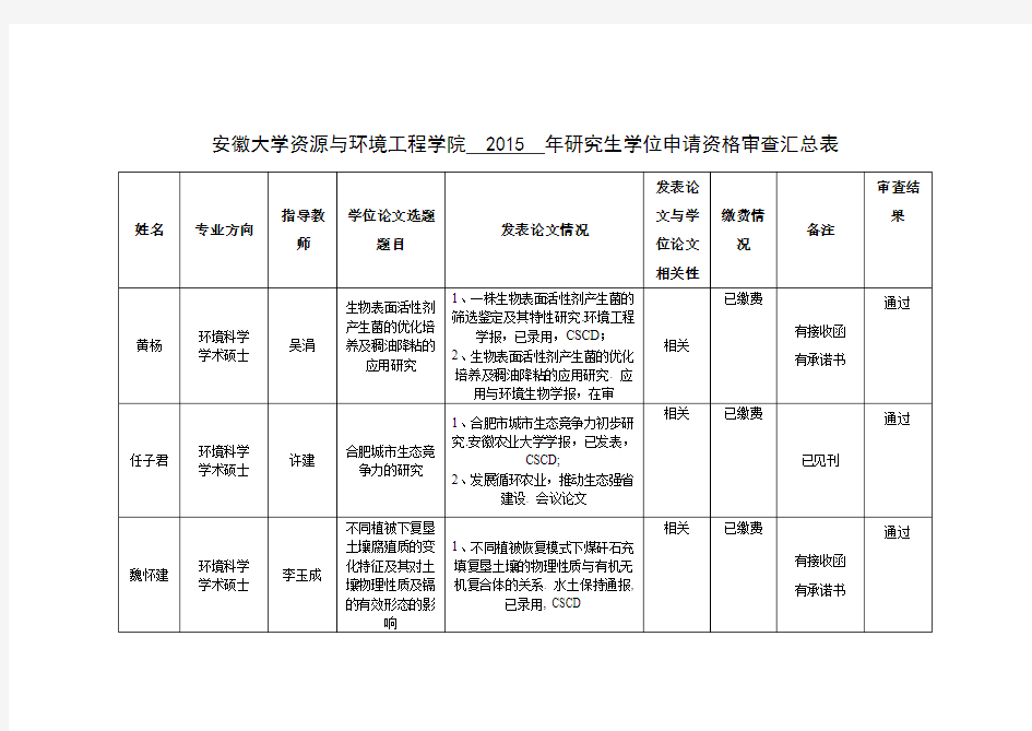 姓名-安徽大学资源与环境工程学院