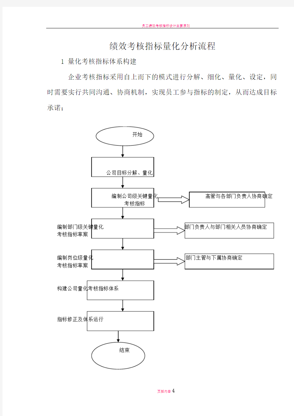 绩效考核指标量化分析过程