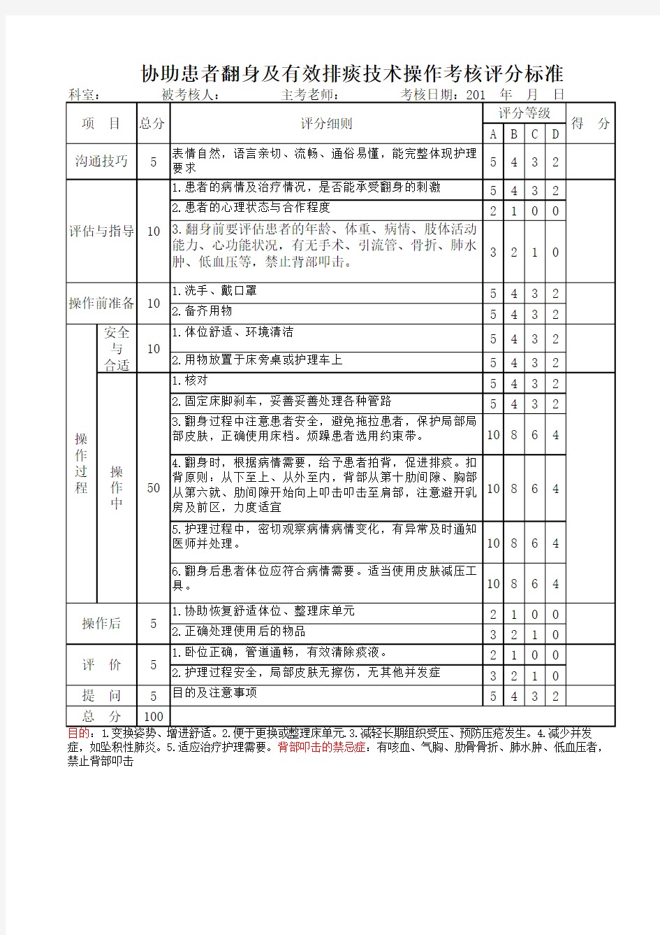 协助患者翻身及有效排痰技术评分标准