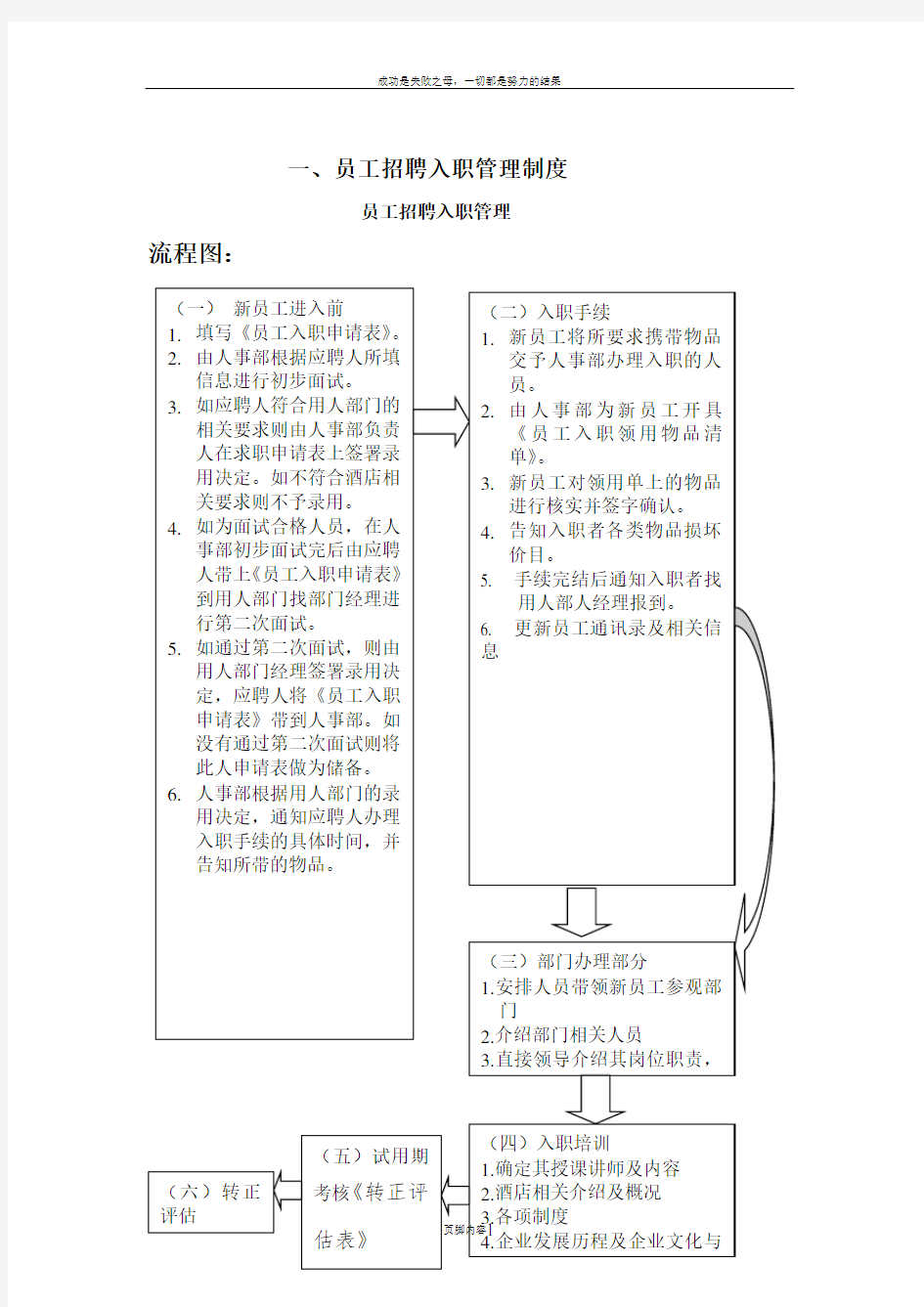 一.员工招聘入职管理制度