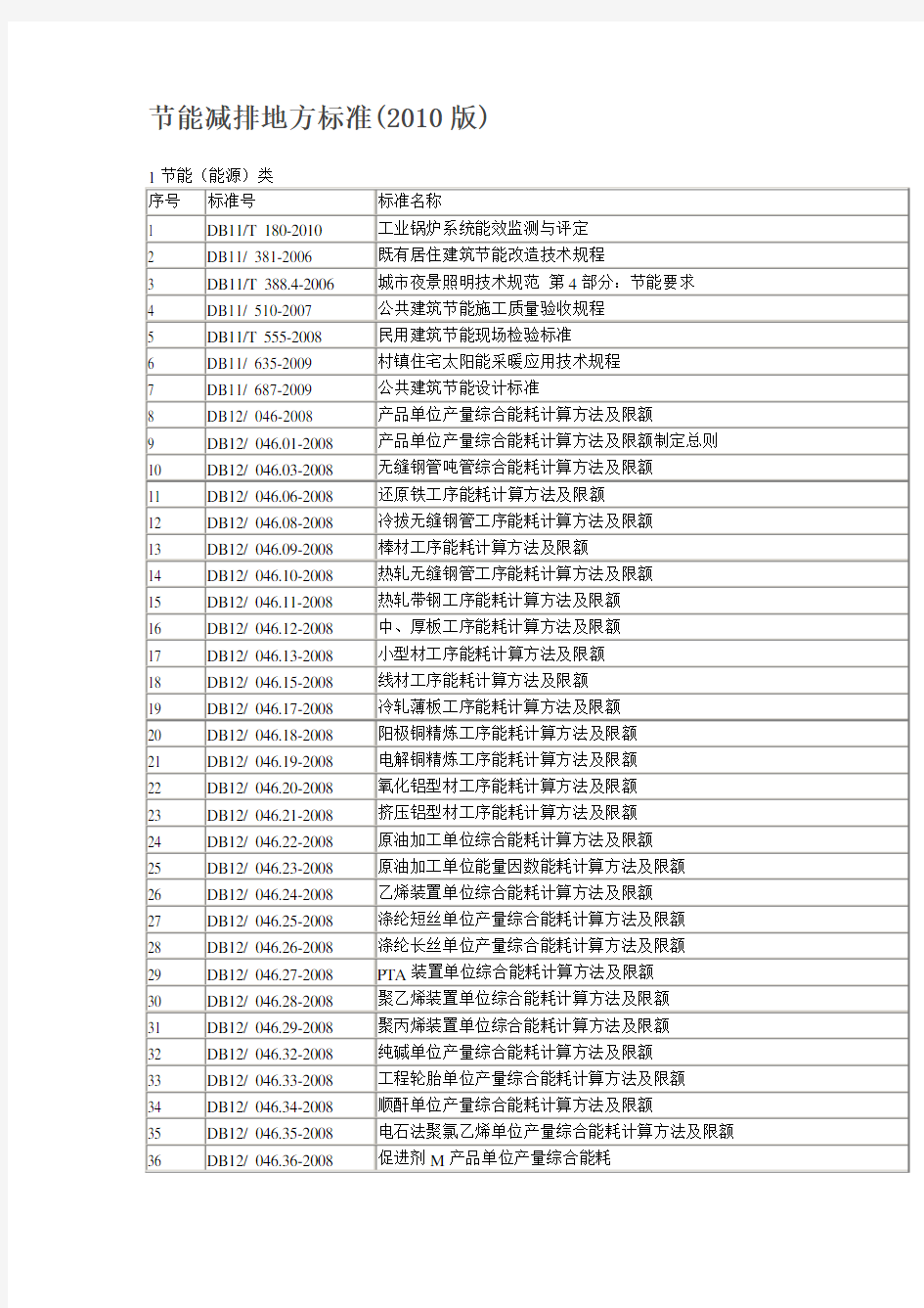 节能减排地方标准.doc