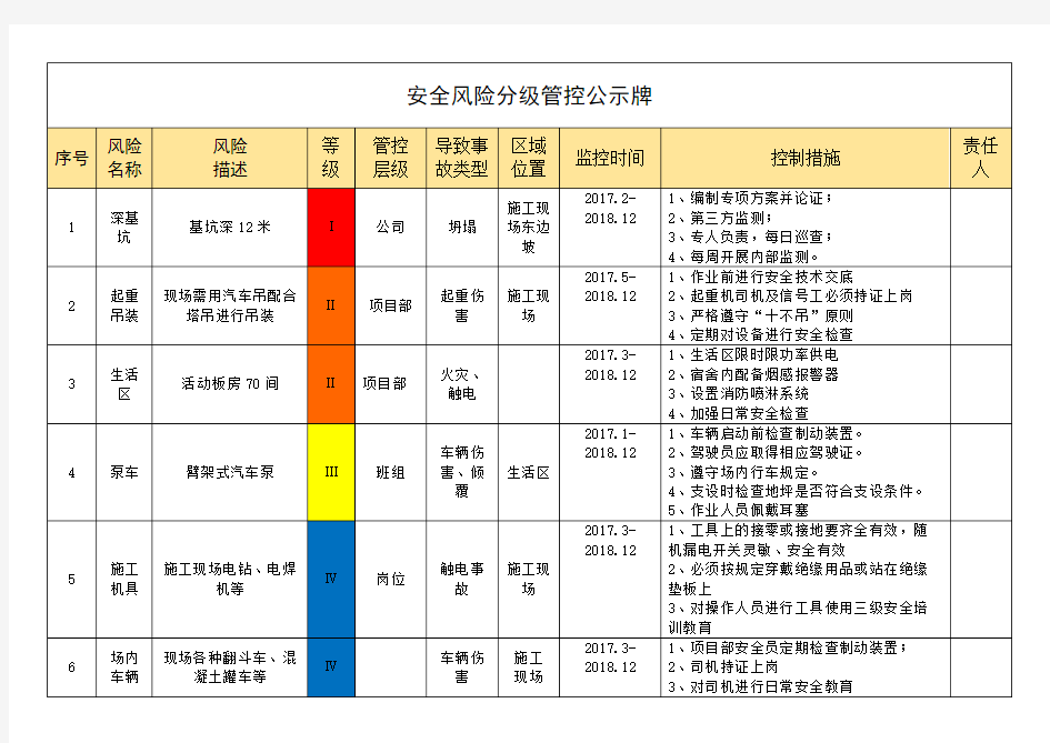 安全风险分级管控告知牌