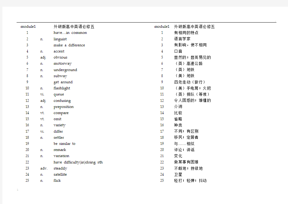 高中英语外研版必修五单词--中英文