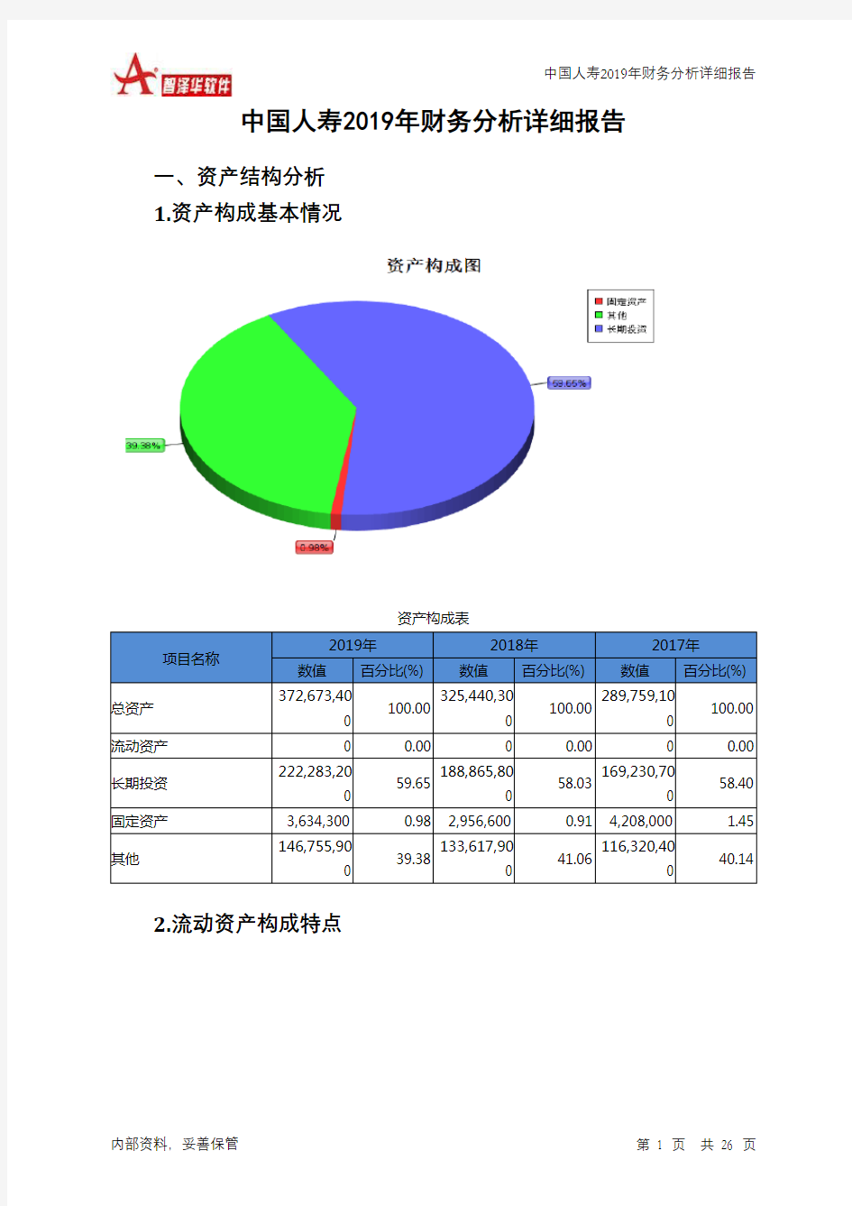 中国人寿2019年财务分析详细报告