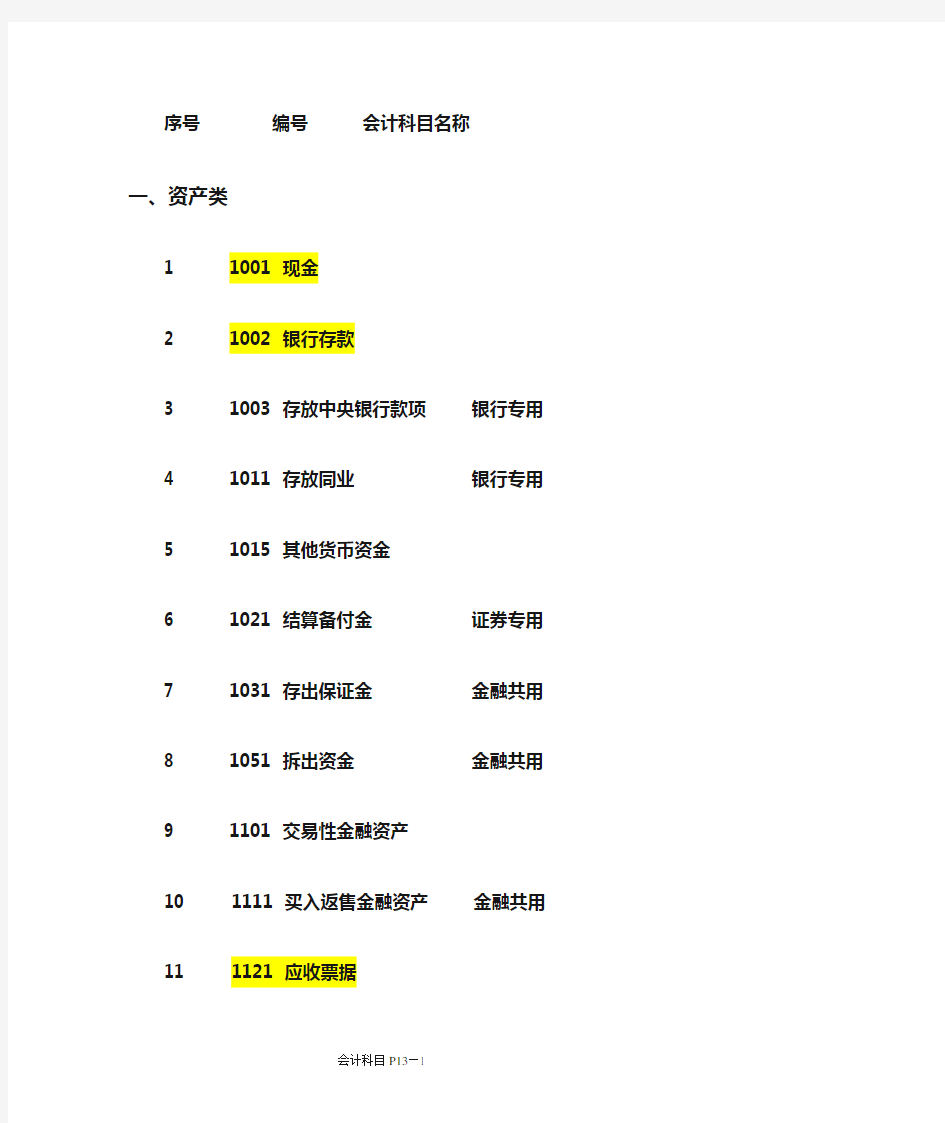 会计科目代码表