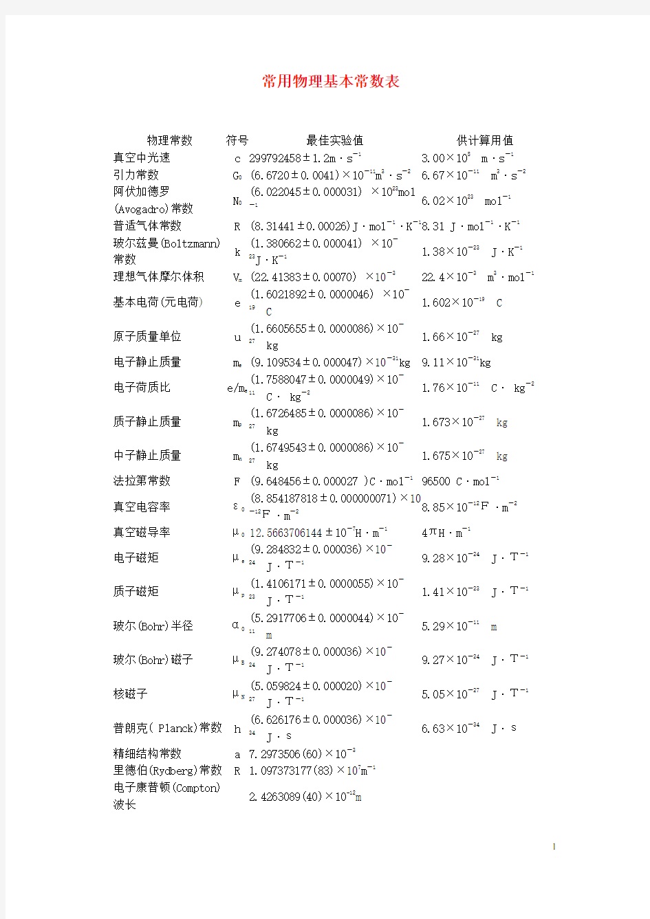 高考物理常用物理基本常数表