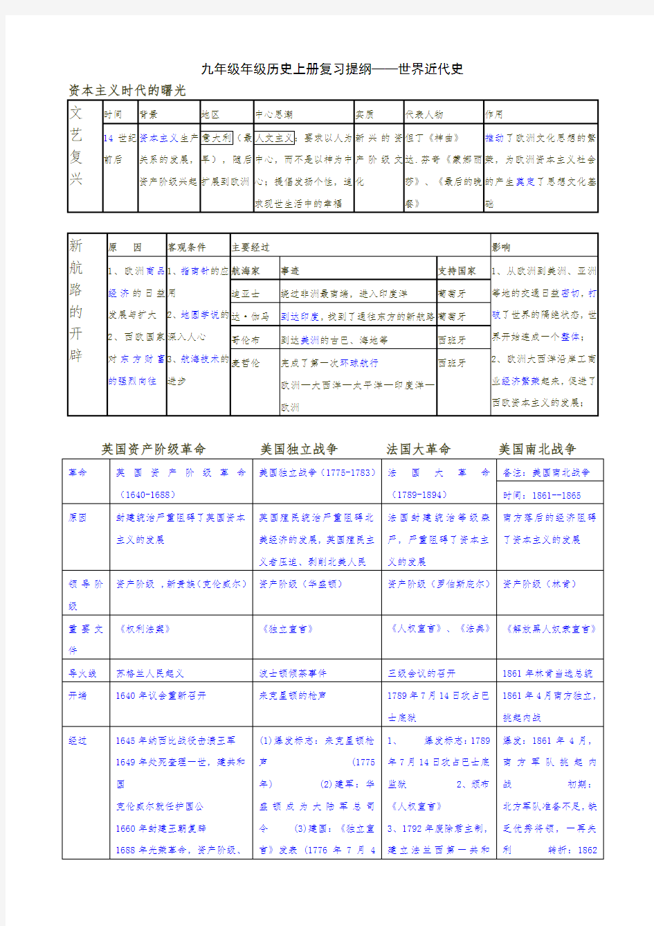 人教版历史九年级上册知识点总结