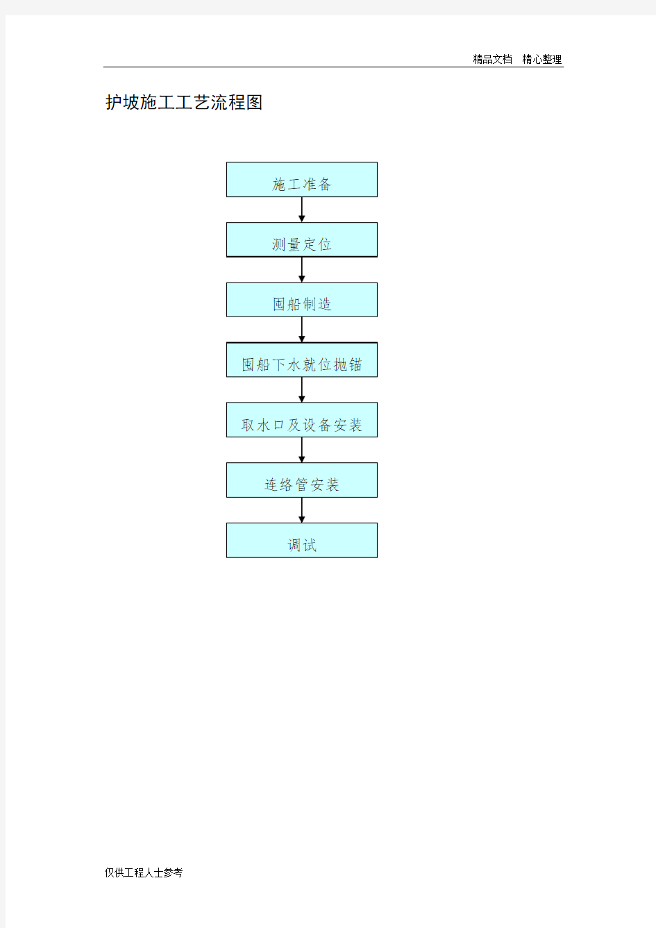 护坡施工工艺流程图.doc