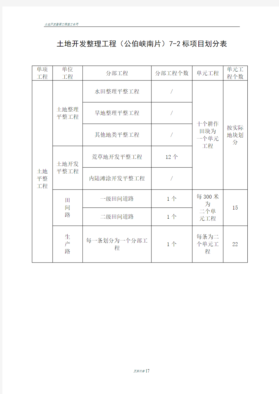 土地开发整理工程项目划分表