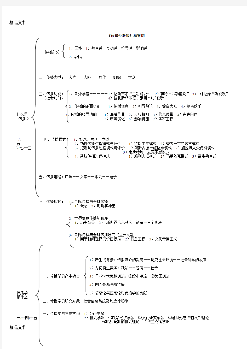最新传播学教程框架图郭庆光版(整理版)