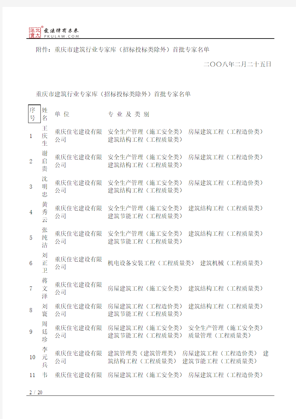 重庆市城乡建设委员会关于公布建筑行业专家库(招标投标类除外)首