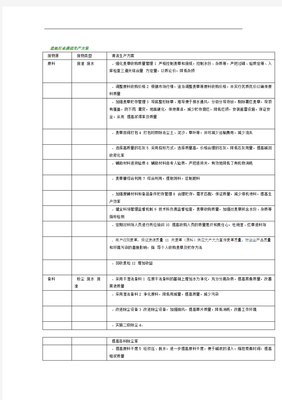 造纸行业清洁生产方案