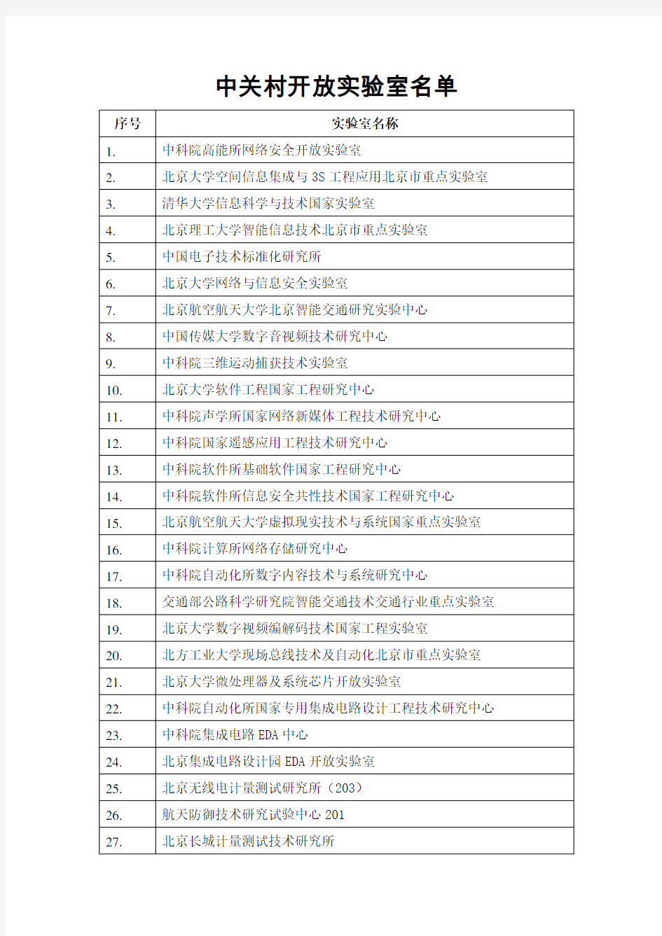 中关村开放实验室名单