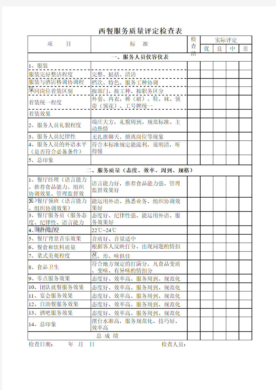 酒店卫生检查表