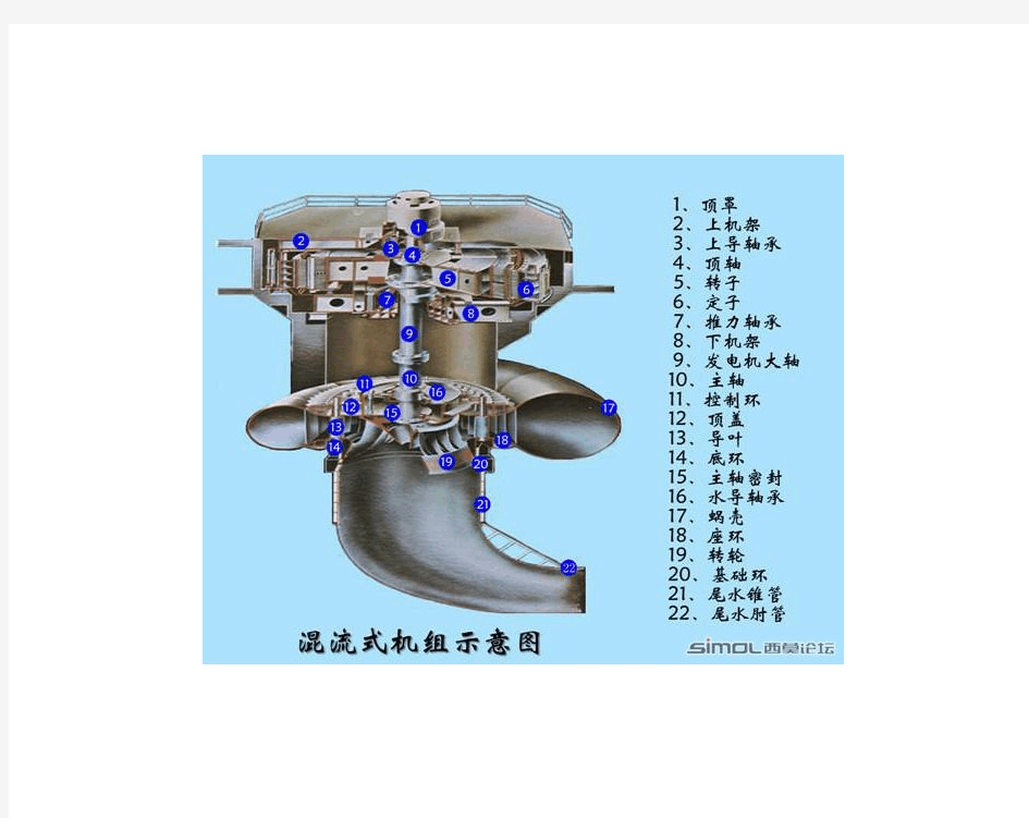 水轮机结构图
