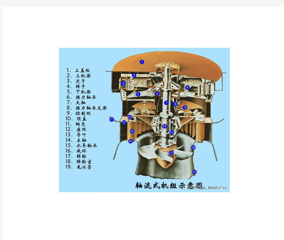 水轮机结构图