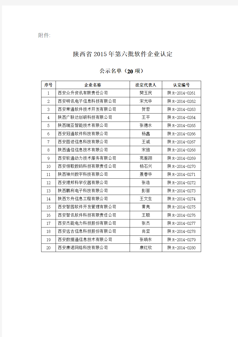 陕西省2015年第六批软件企业认定名单