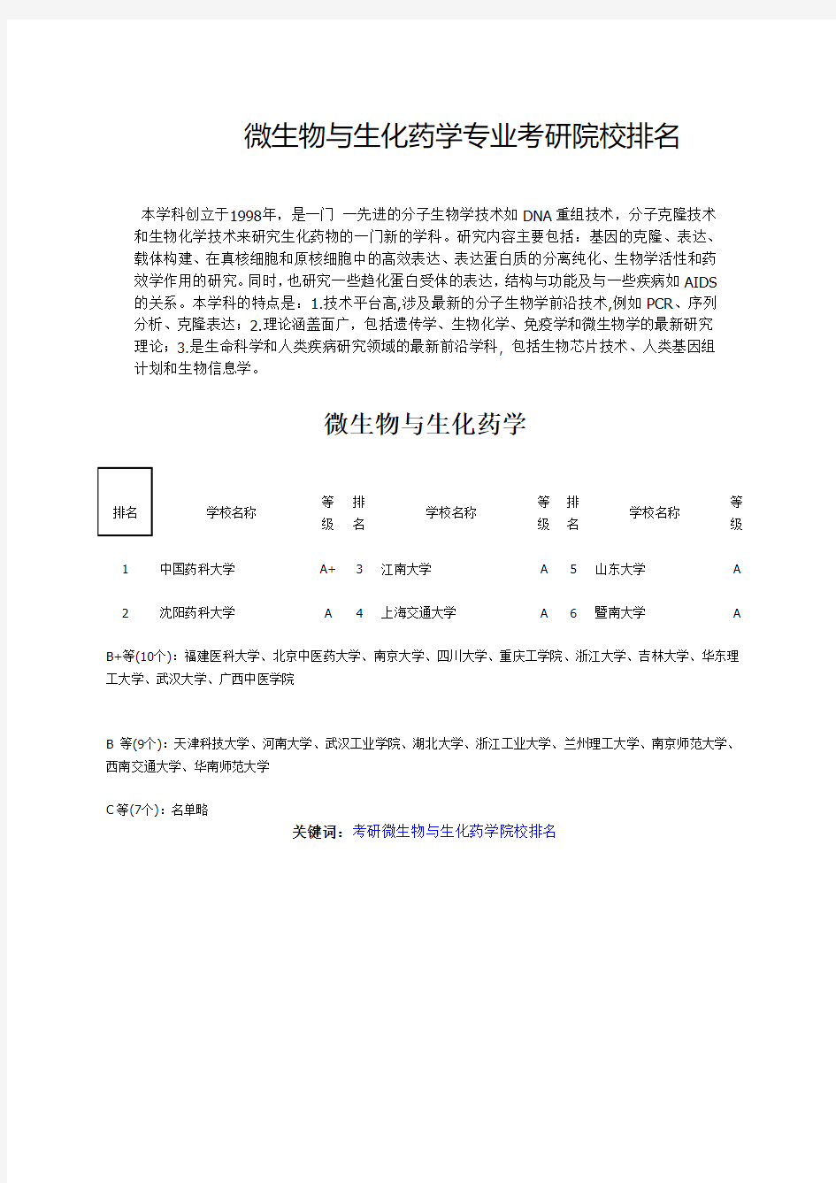 微生物与生化药学专业考研院校排名