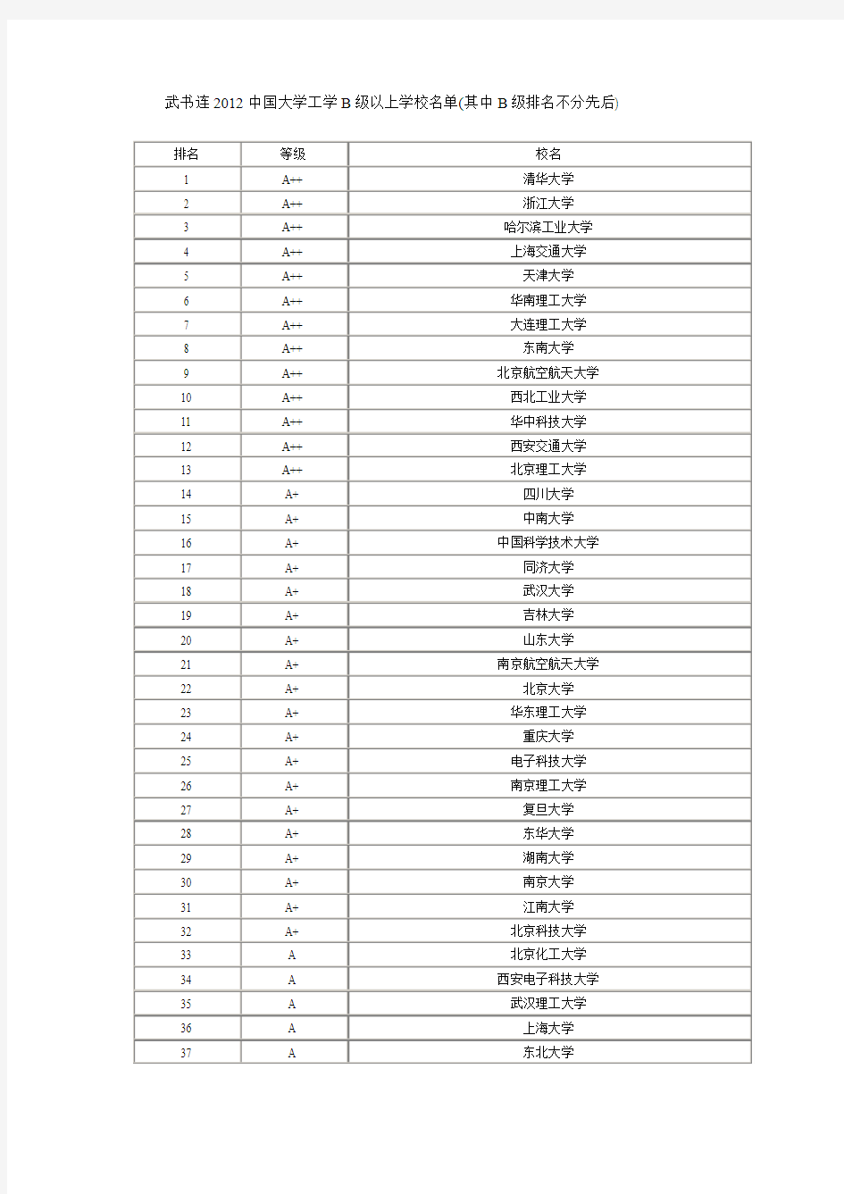 食品专业考研院校排名