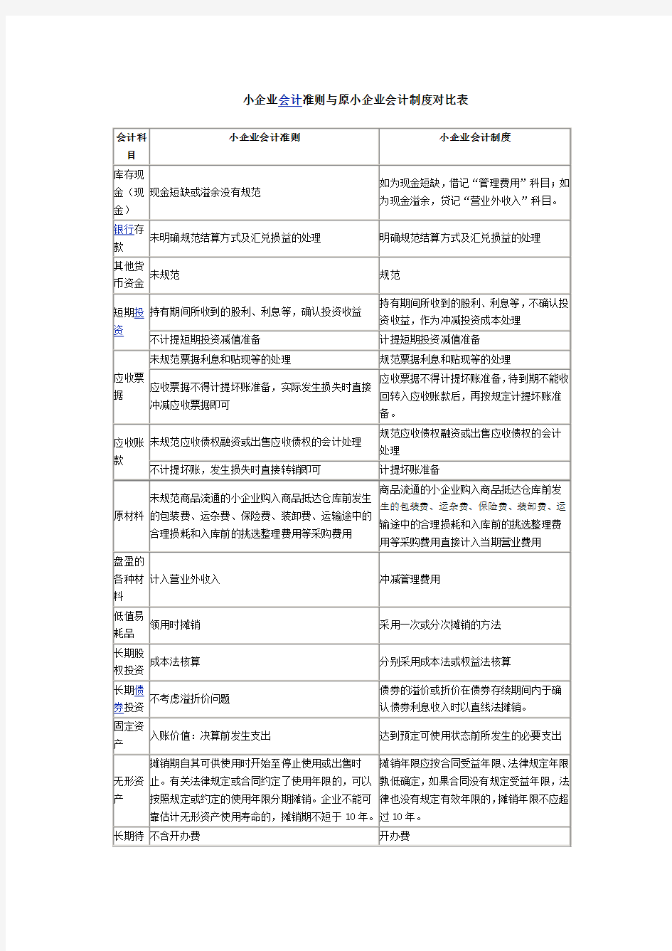 小企业会计准则与小企业会计制度的差异