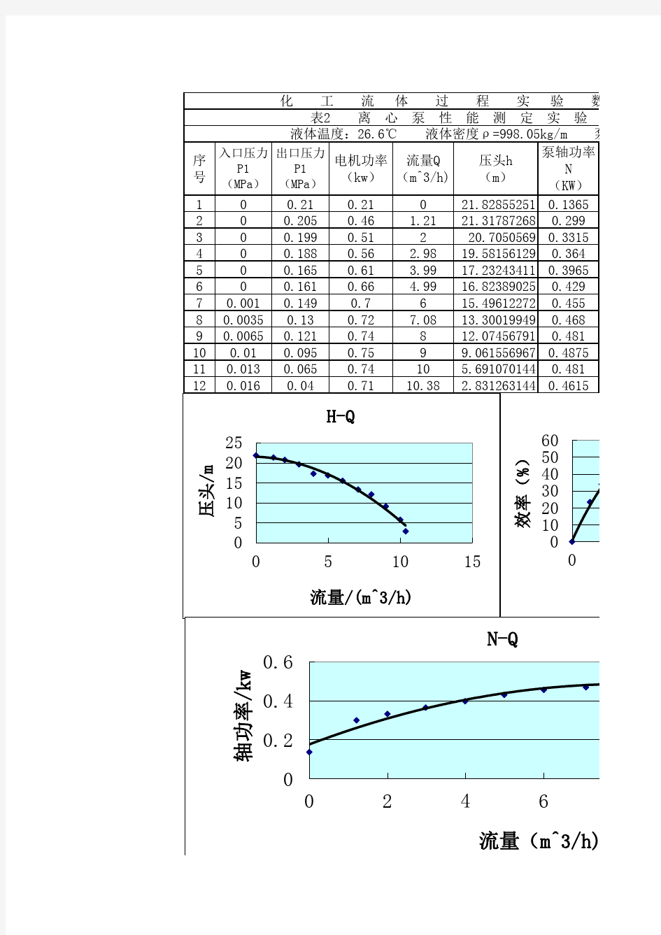 化工流体过程综合实验数据处理