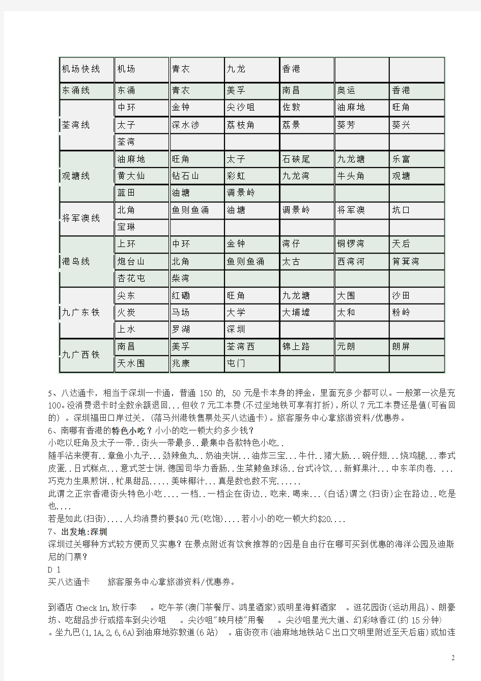 香港购物攻略&交通、美食等-zkx整理