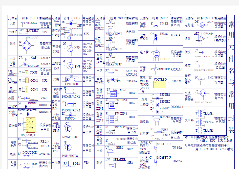 常用元件名和常用封装