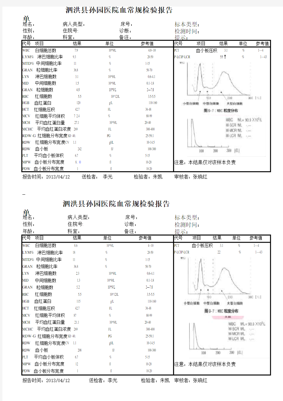 血细胞分析报告