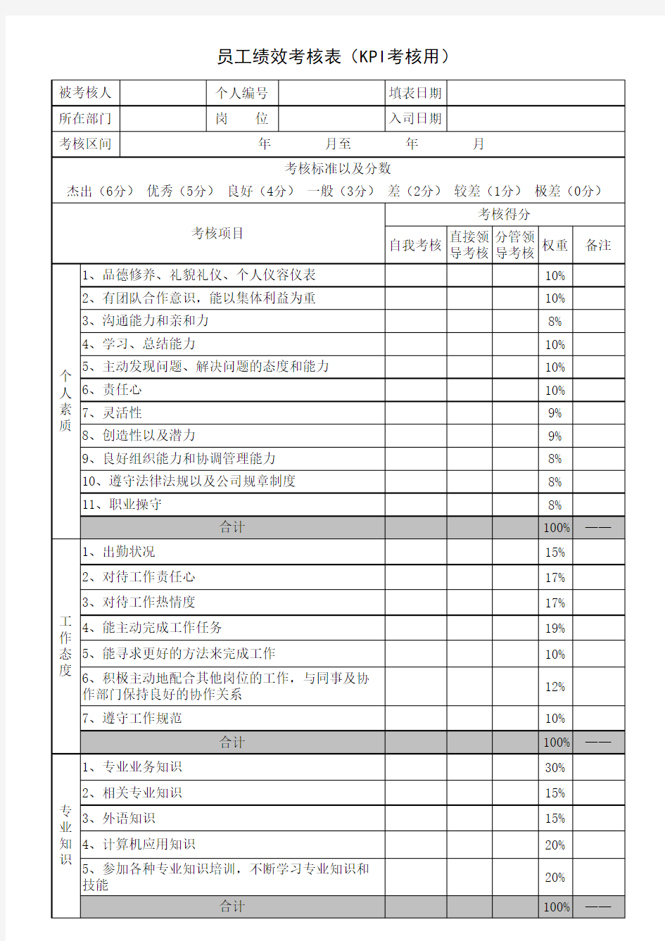 KPI绩效考核表