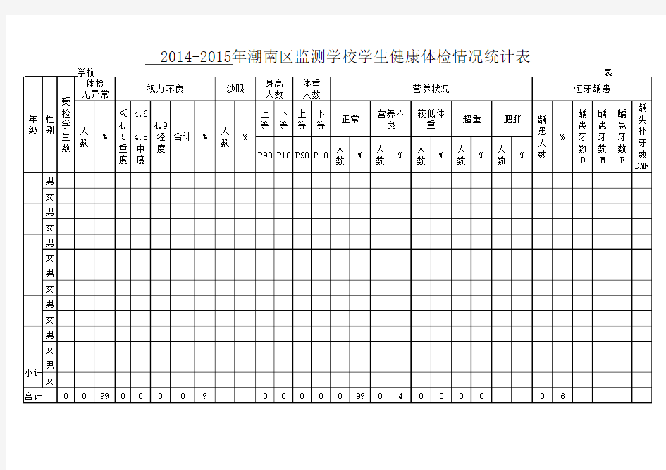 中学学生健康体检情况统计表