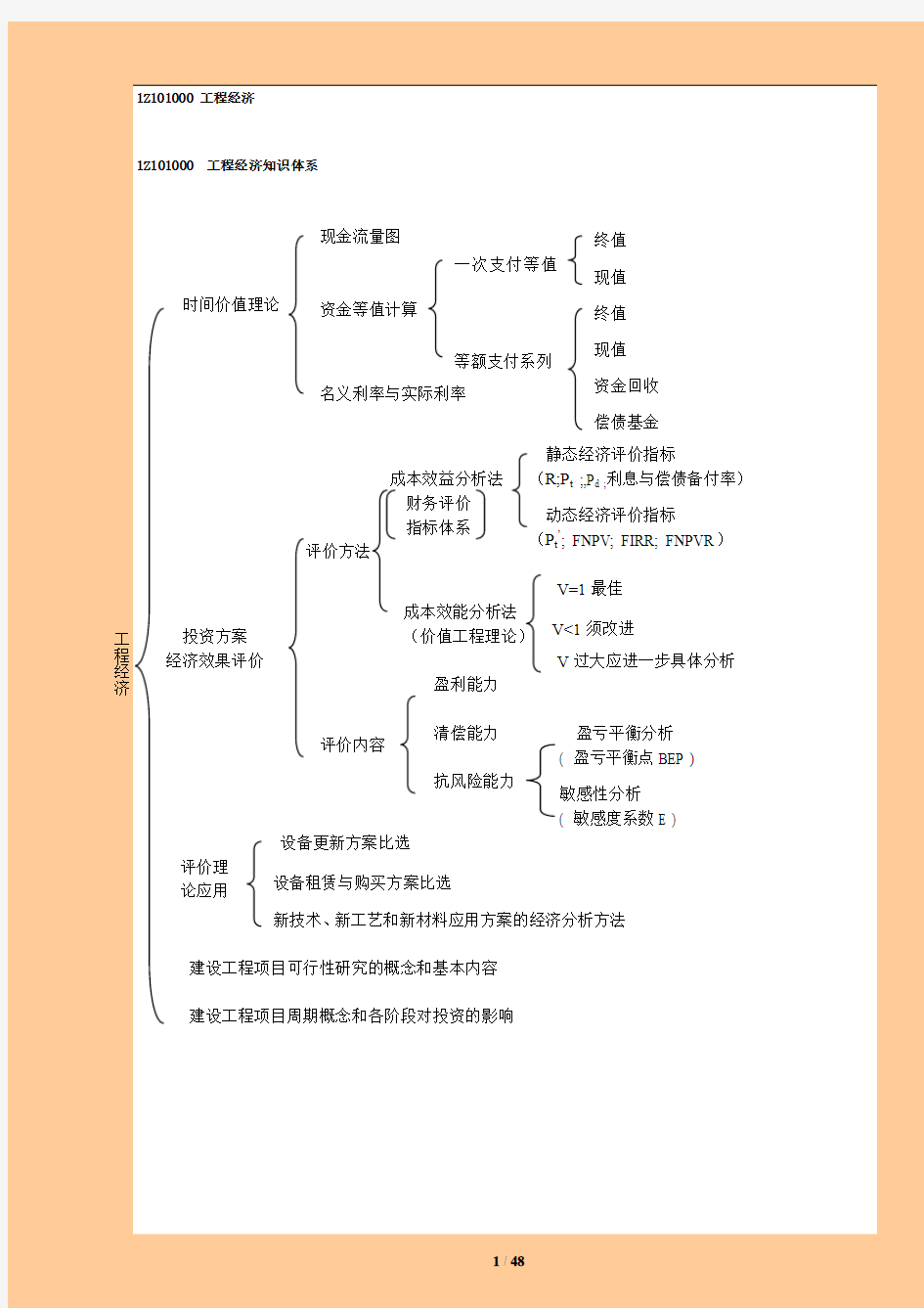 2014年一级建造师建设工程经济考试重点绝对超强总结