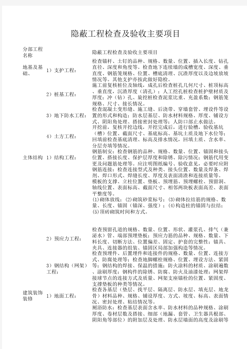 隐蔽工程检查及验收主要项目清单