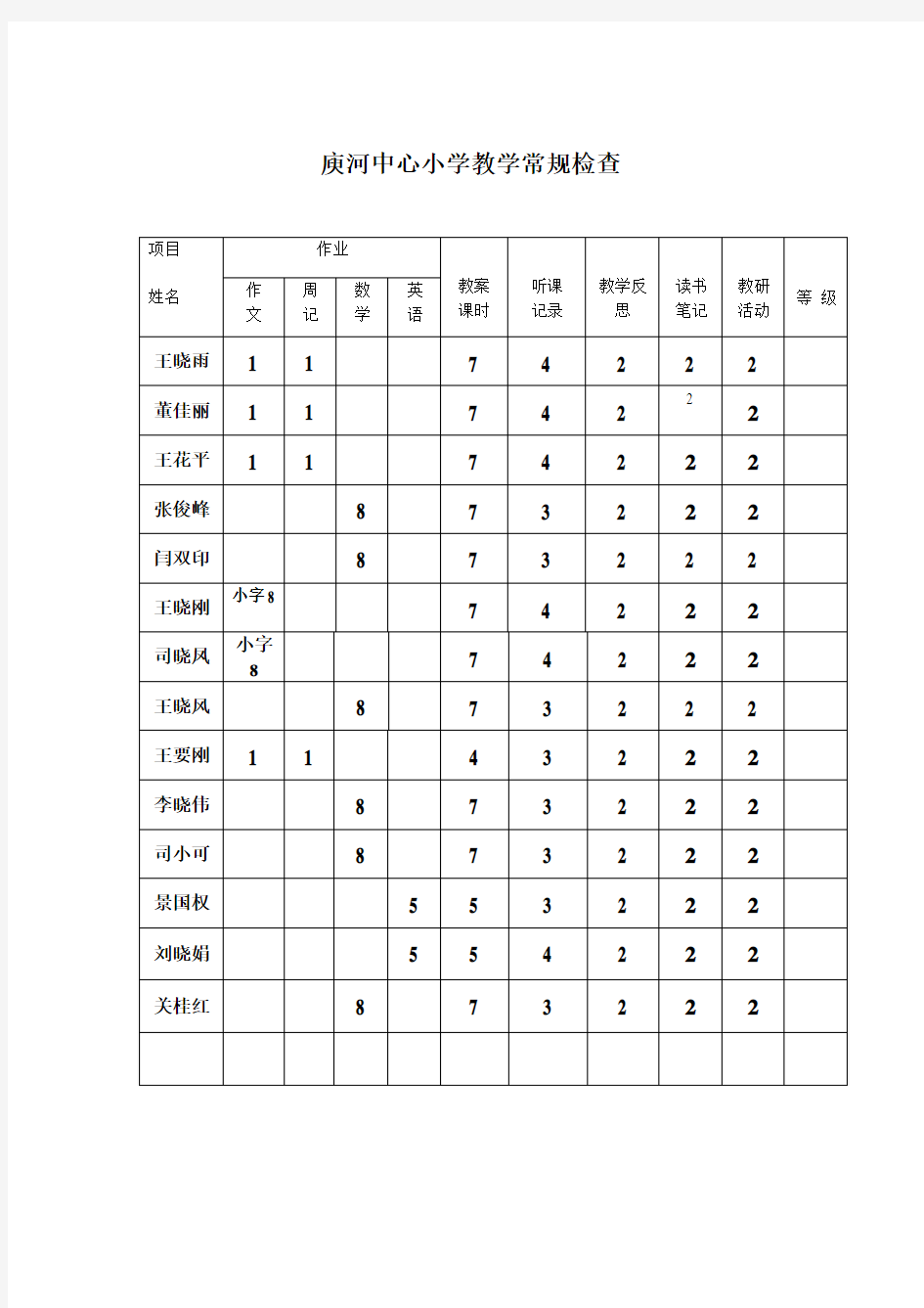 2014学校教学常规检查记录