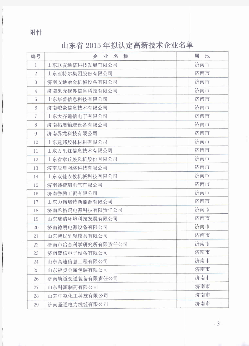 关于公示山东省2015年拟认定高新技术企业名单的通知