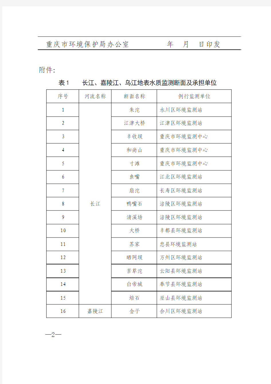 重庆市环境保护局关于统一长江、嘉陵江、乌江水质监测时间的通知