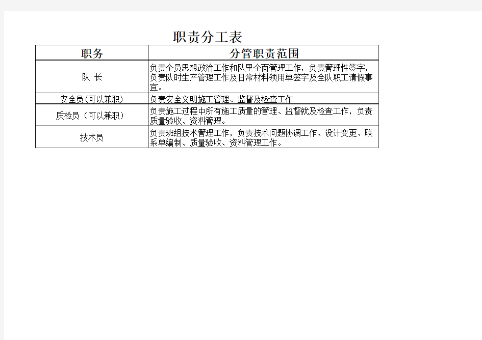 人员职责分工表