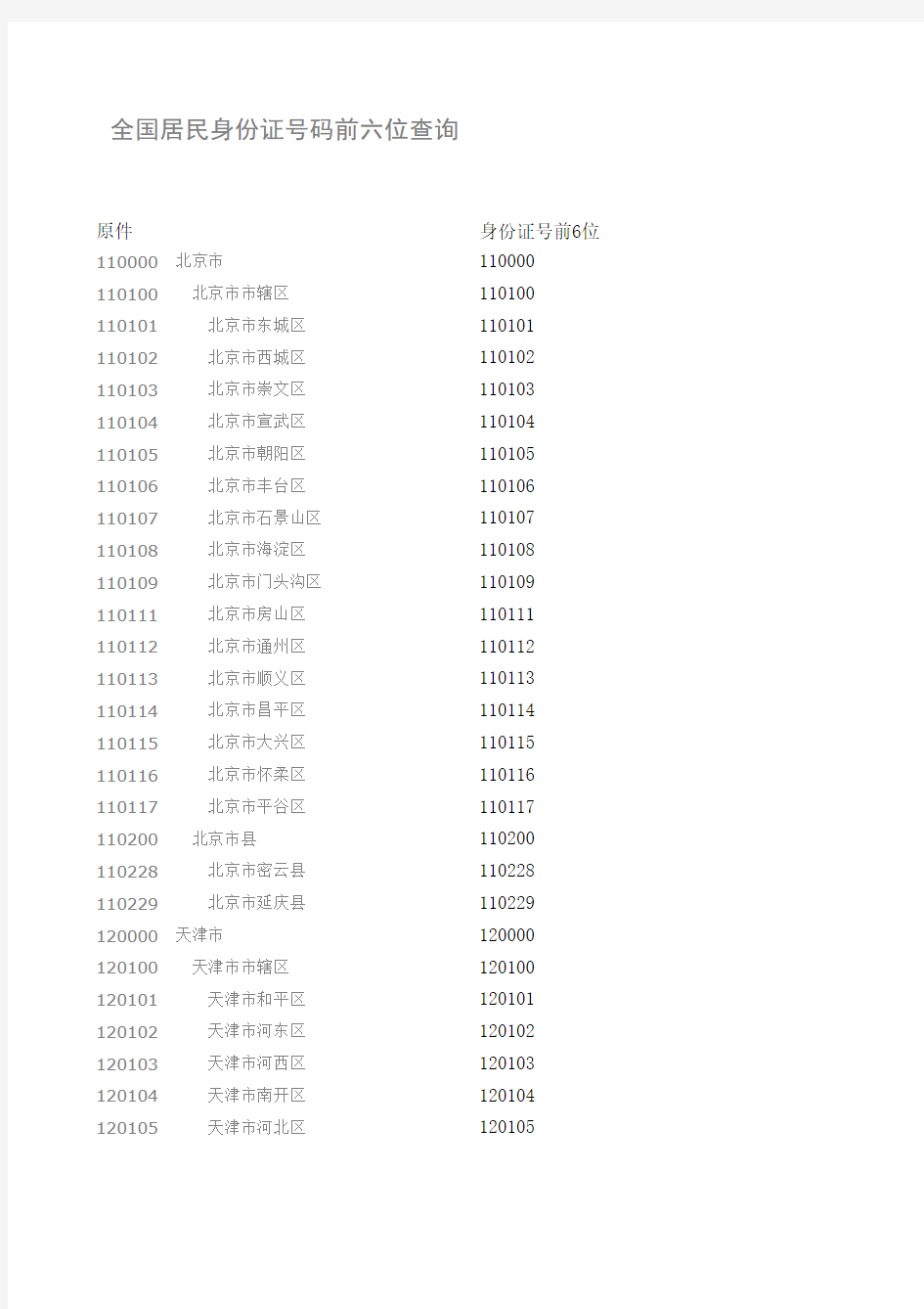 全国居民身份证前6位查询电子档