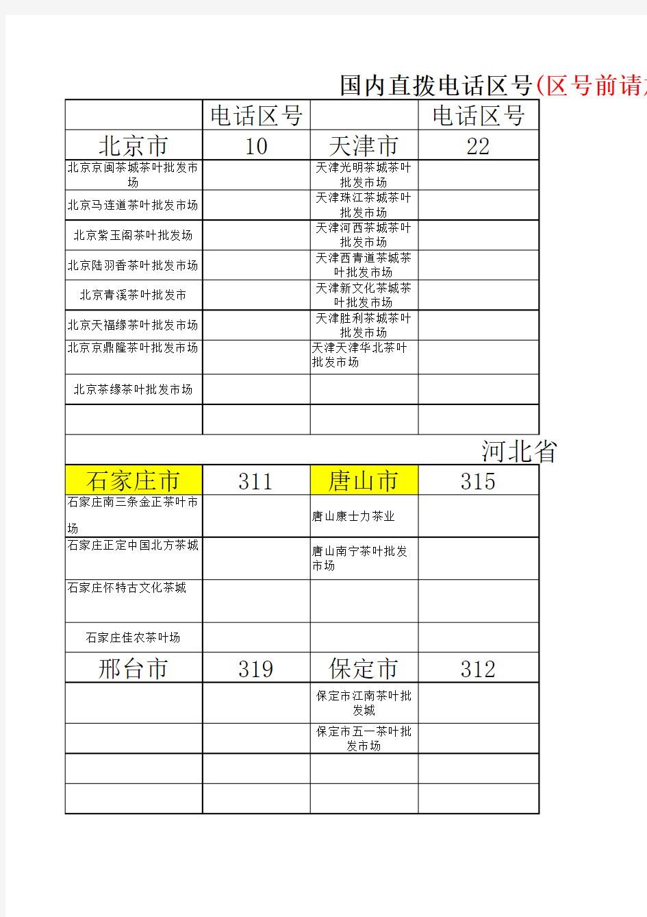 全国茶叶批发市场大全(1)