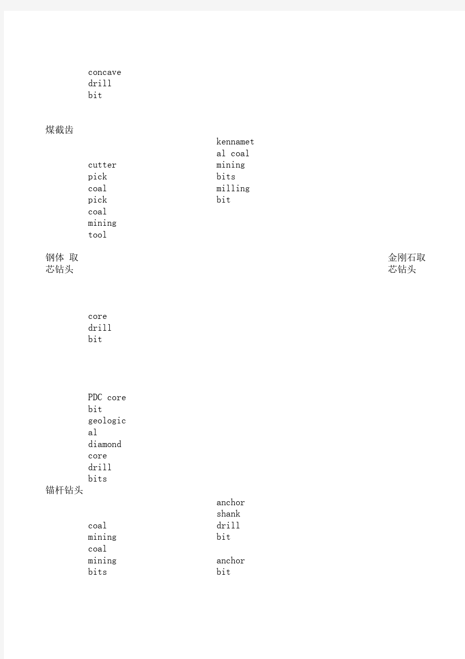 关键词整理表