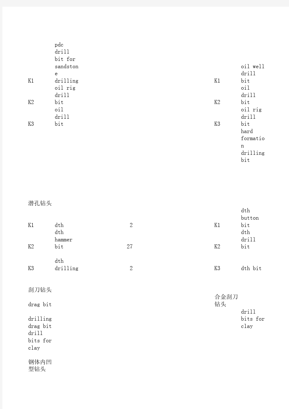 关键词整理表