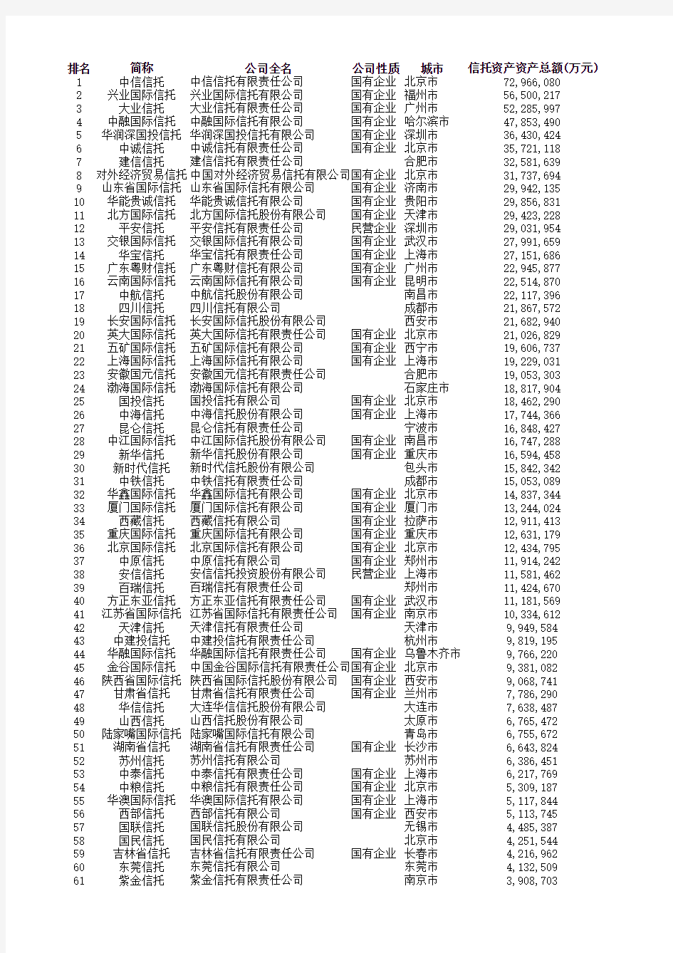 华鑫信托图片