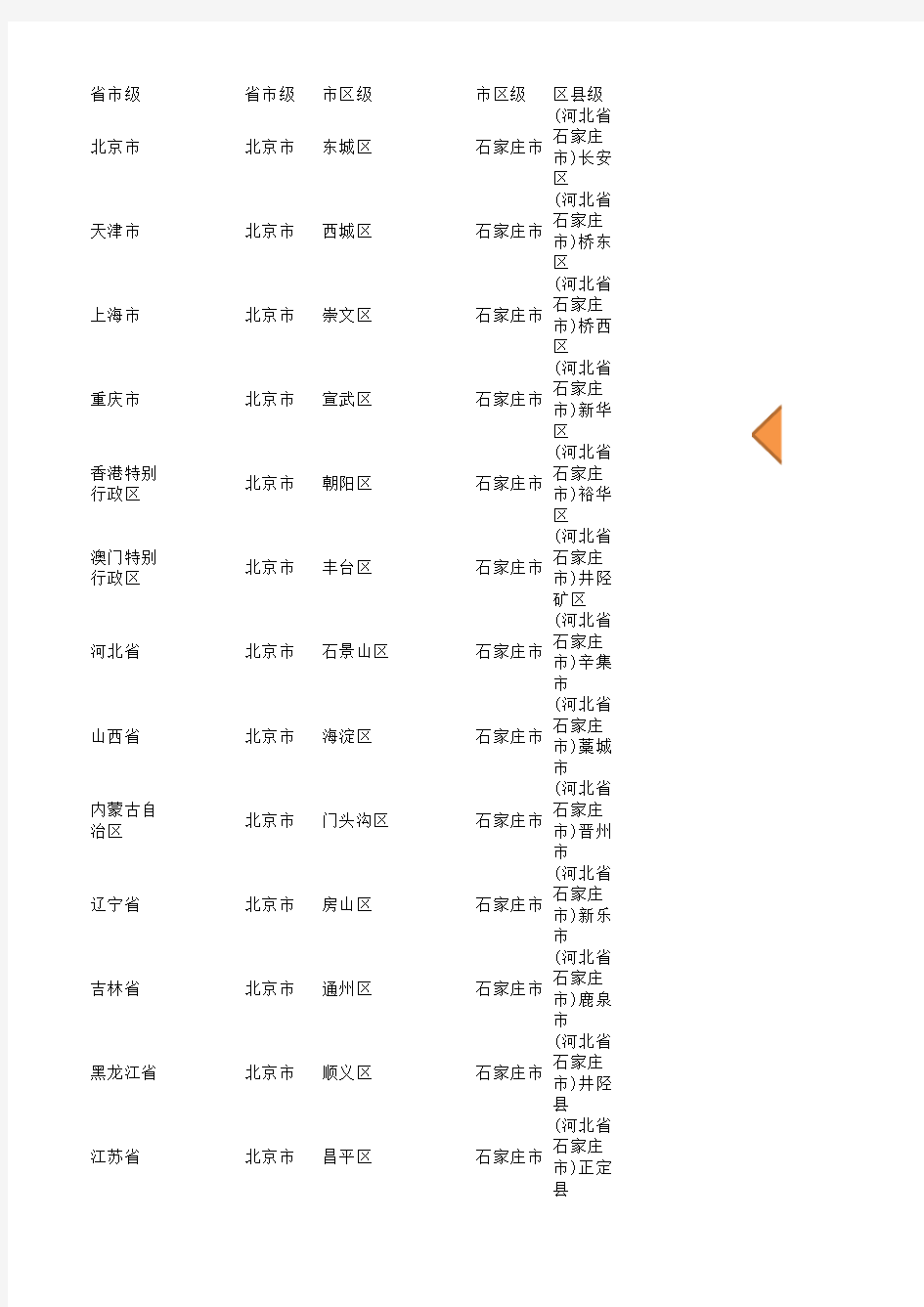 全国省市区县列表