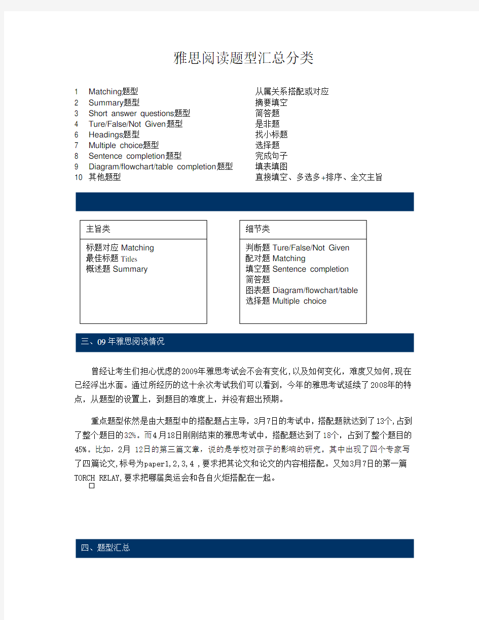 雅思阅读题型汇总分类