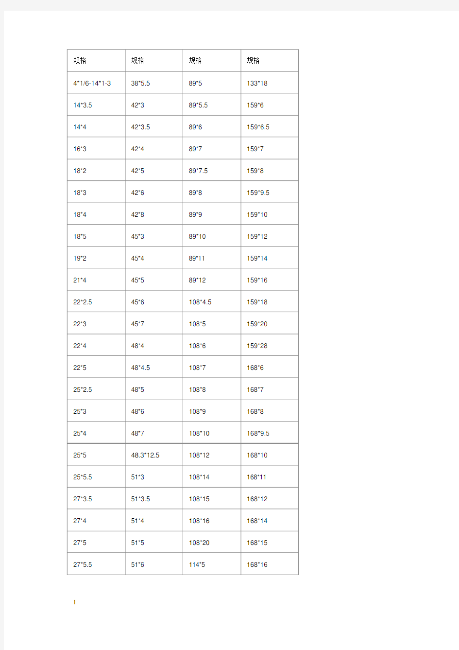 无缝钢管常用尺寸规格表