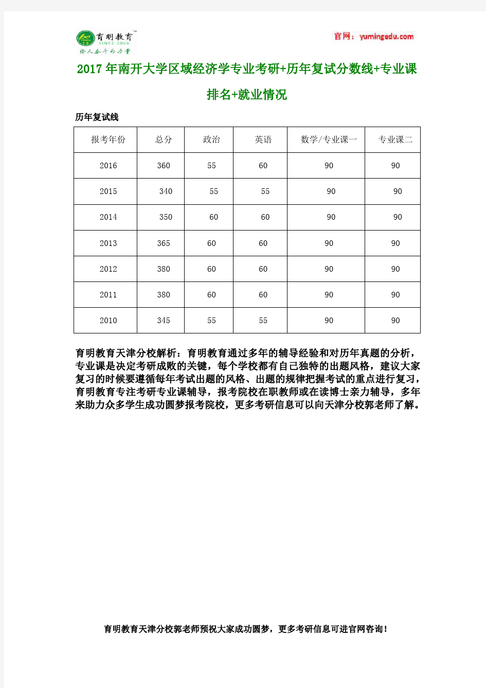 2017年南开大学区域经济学专业考研+历年复试分数线+专业课排名+就业情况