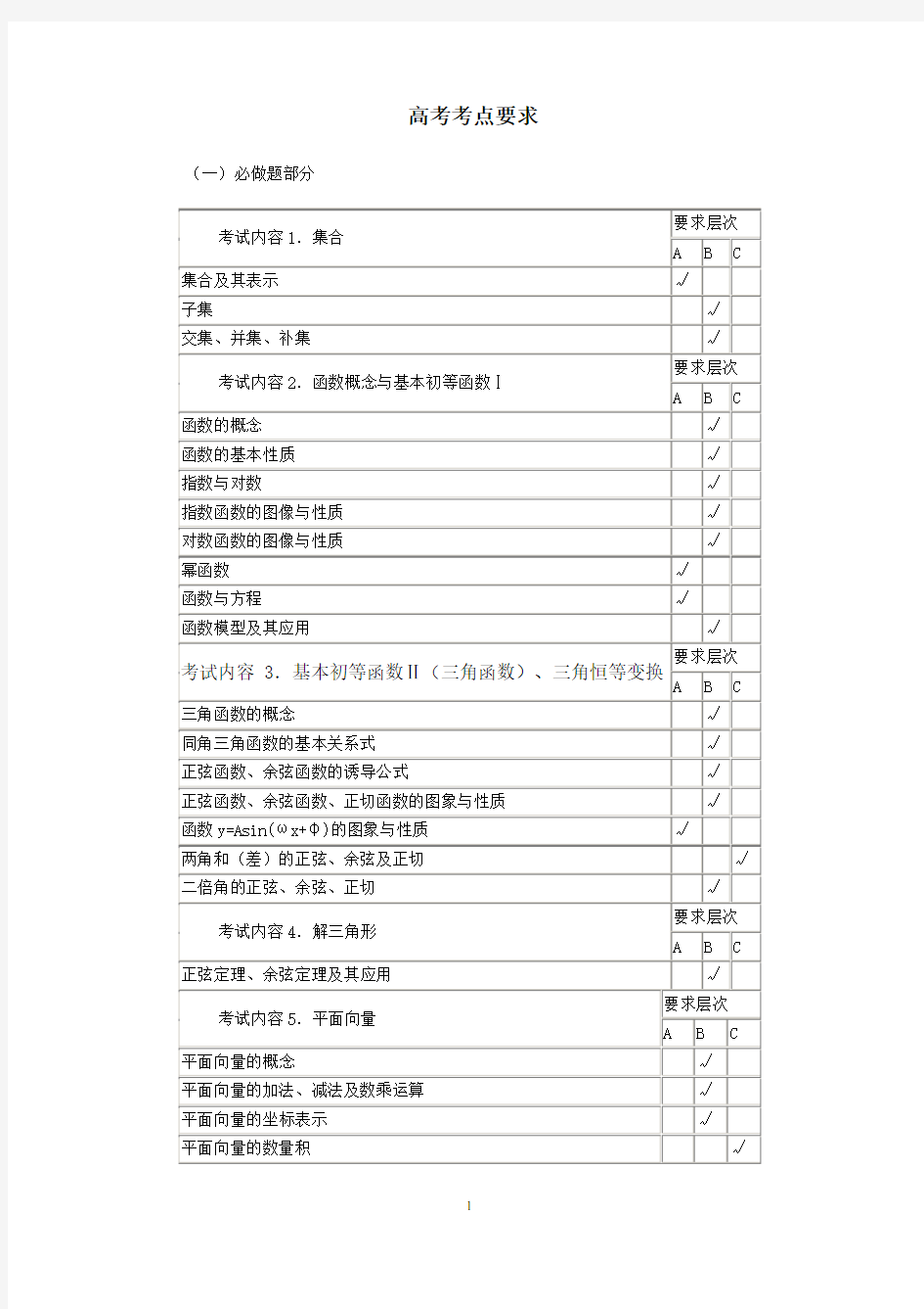 江苏高考数学考点表