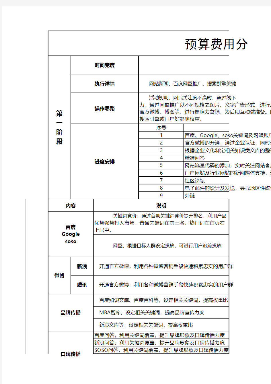 网络营销策划预算费用分解计划表