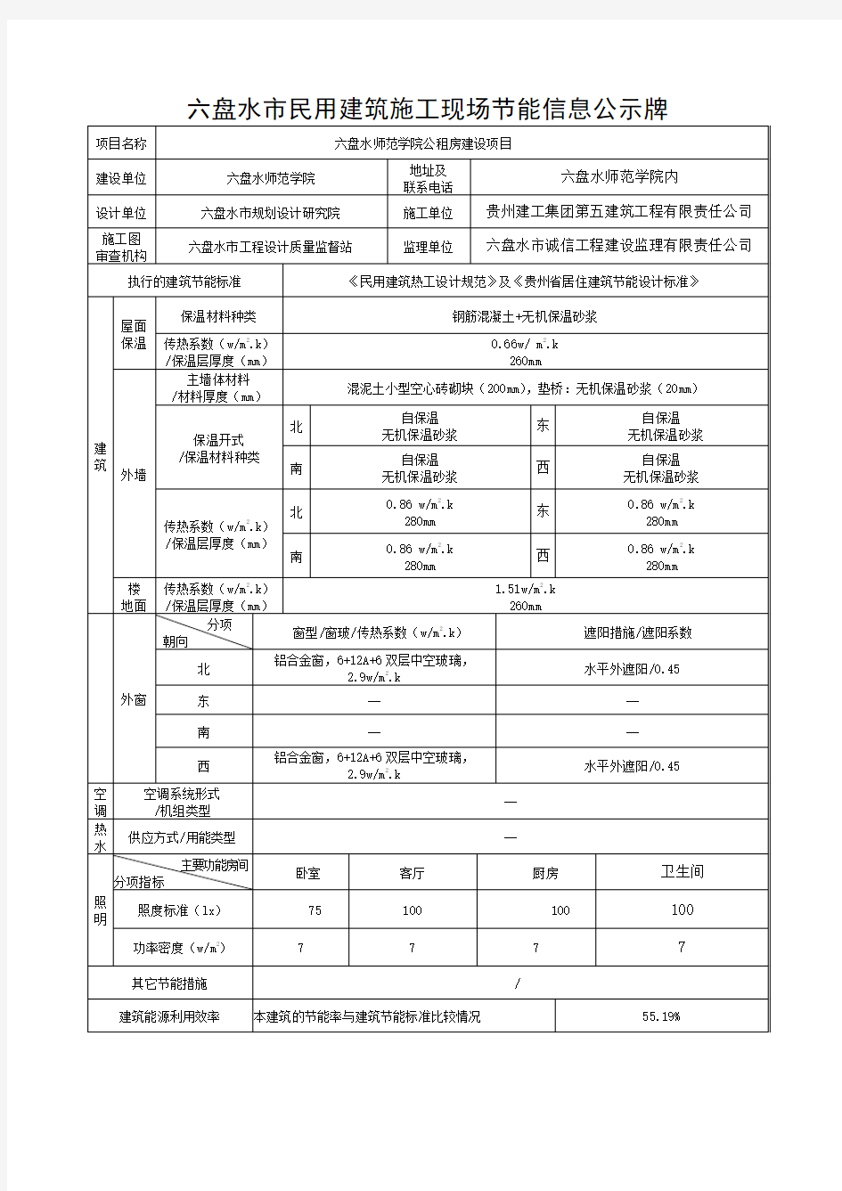 节能公示牌表格